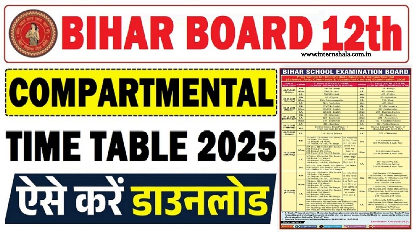 Bihar Board